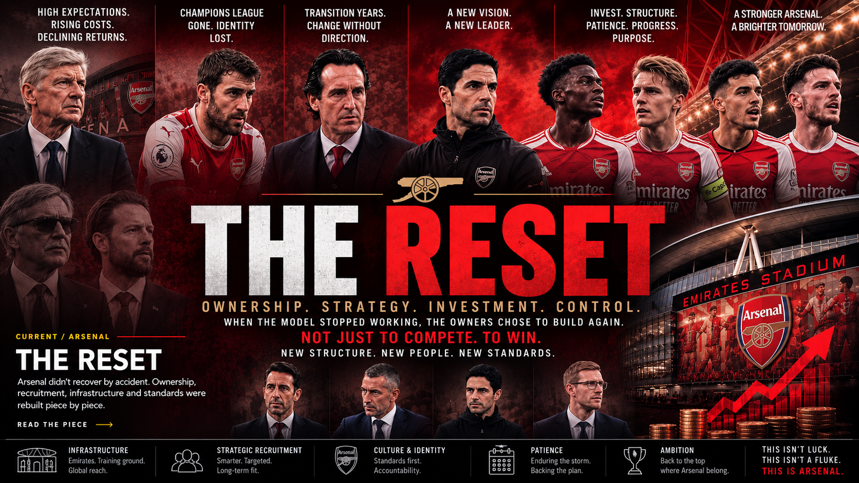 The Reset — Arsenal ownership, recruitment, infrastructure and standards