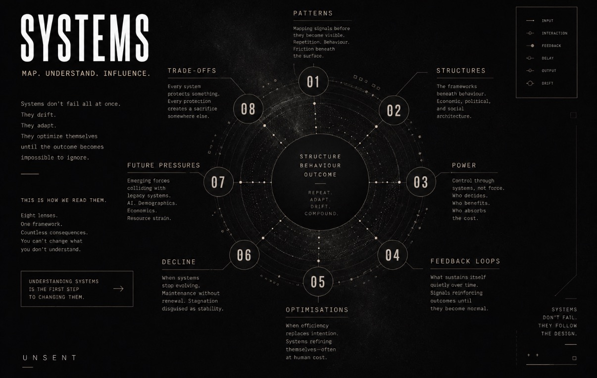 Abstract systems diagram representing patterns, structures and power at Unsent Studio