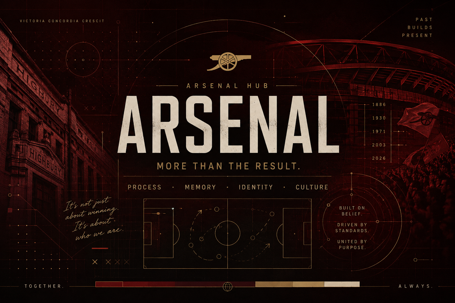 Arsenal Glory, Memory and Identity feature artwork for the Unsent Arsenal hub