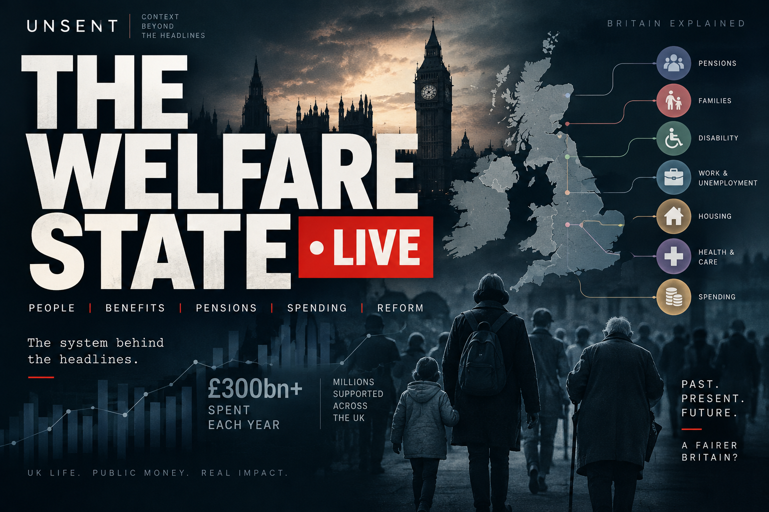 The Welfare State live guide to UK benefits, pensions, welfare spending and reform