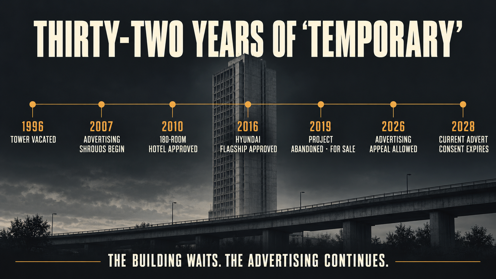 Timeline of Alfa Laval Tower from vacancy in 1996 to the current advertising consent expiring in 2028