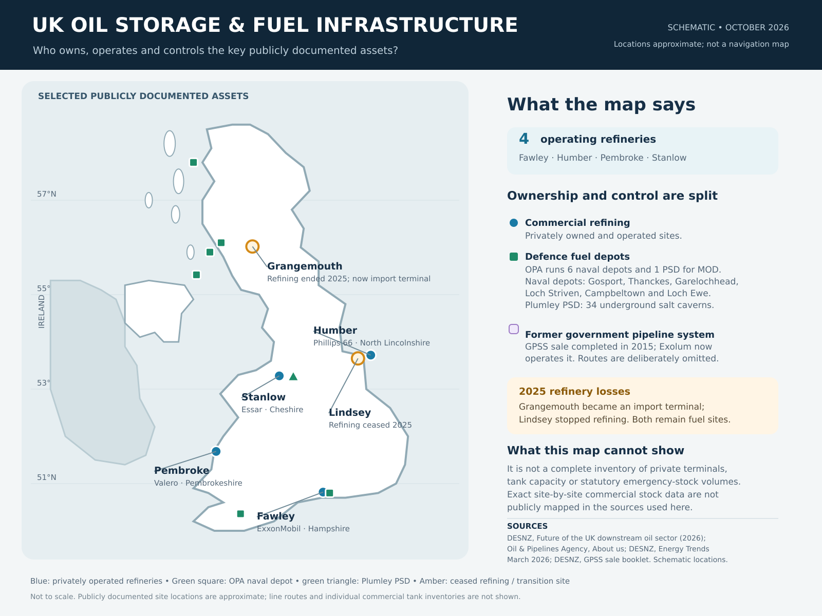 Schematic map of selected UK oil storage and infrastructure locations